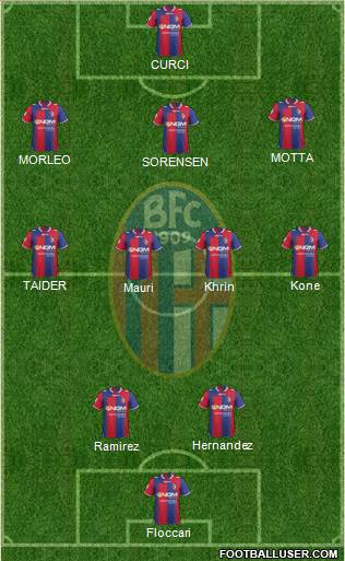 Bologna Formation 2013