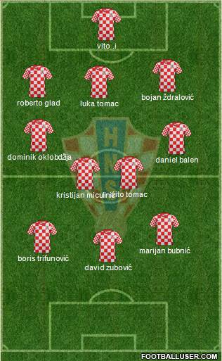 Croatia Formation 2013