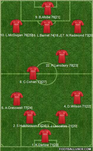 Nottingham Forest Formation 2013