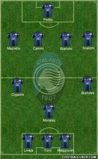 Atalanta Formation 2013