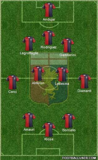 Genoa Formation 2013