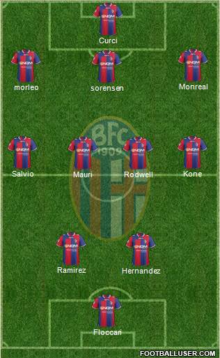 Bologna Formation 2013