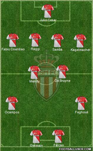 AS Monaco FC Formation 2013