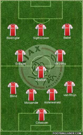 AFC Ajax Formation 2013