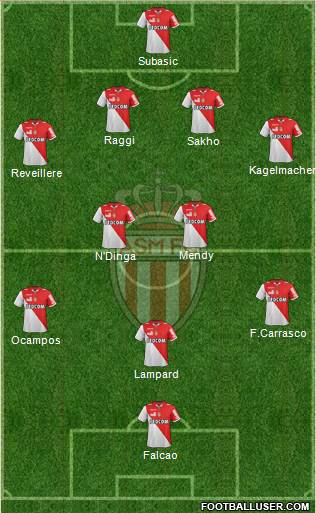 AS Monaco FC Formation 2013