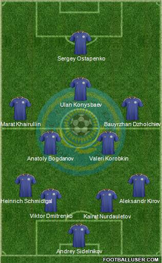 Kazakhstan Formation 2013