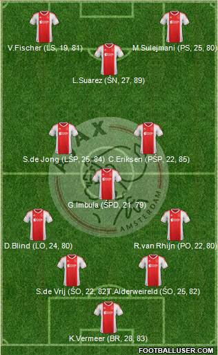 AFC Ajax Formation 2013