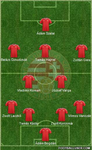 Hungary Formation 2013