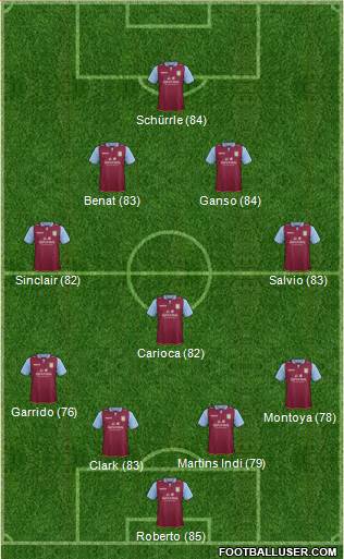 Aston Villa Formation 2013