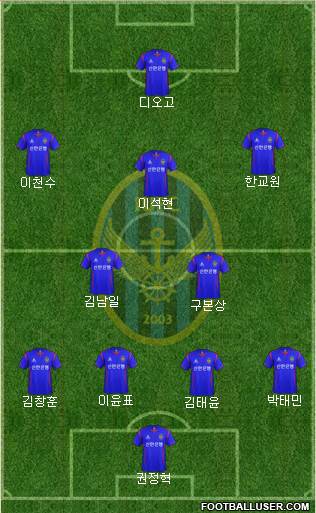 Incheon United Formation 2013