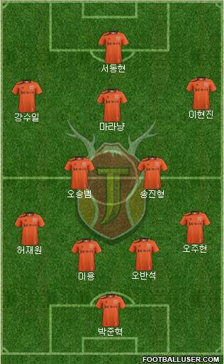 Jeju United Formation 2013