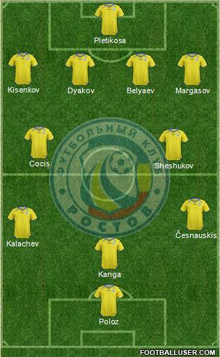 FC Rostov Formation 2013