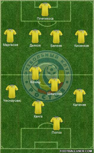 FC Rostov Formation 2013