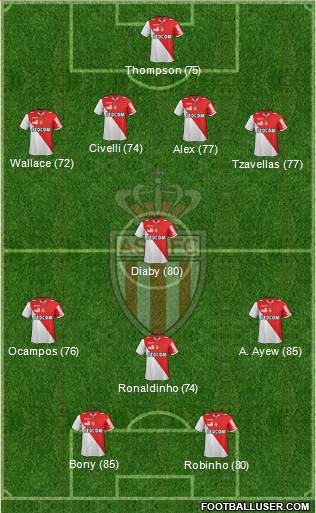 AS Monaco FC Formation 2013