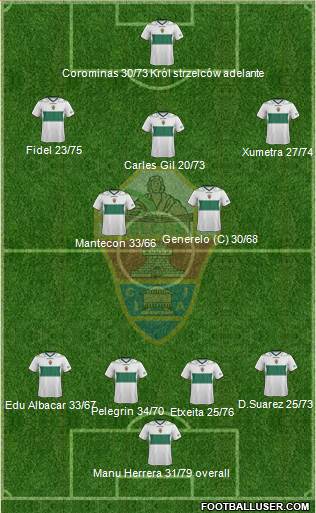 Elche C.F., S.A.D. Formation 2013