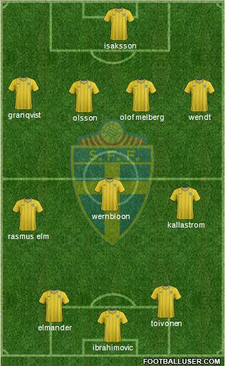 Sweden Formation 2013