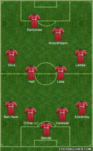 Toronto FC Formation 2013