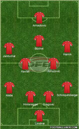 Austria Formation 2013