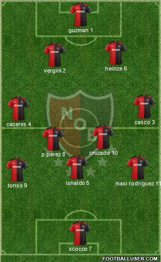 Newell's Old Boys Formation 2013