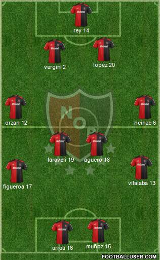 Newell's Old Boys Formation 2013