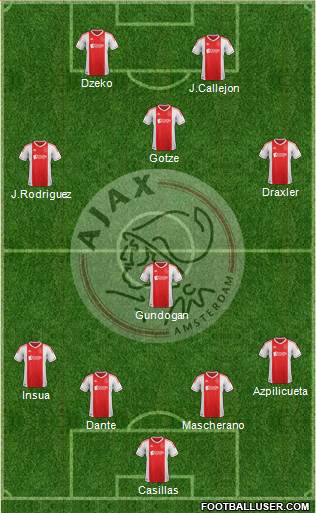 AFC Ajax Formation 2013