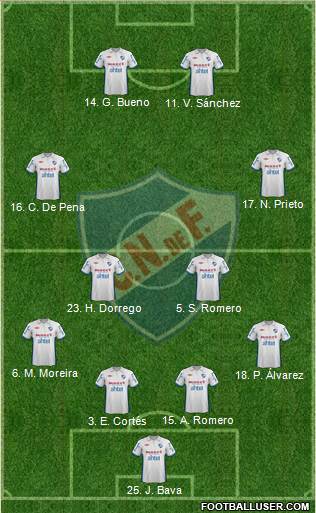 Club Nacional de Football Formation 2013