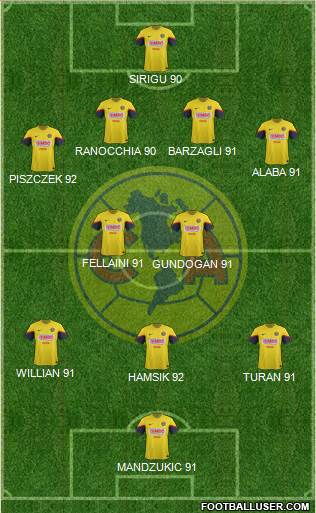 Club de Fútbol América Formation 2013