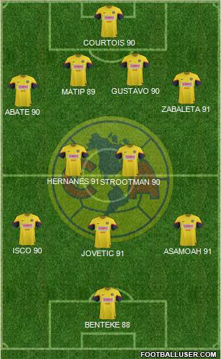 Club de Fútbol América Formation 2013