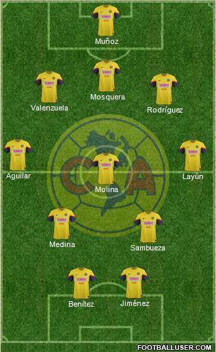 Club de Fútbol América Formation 2013