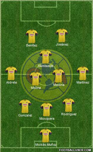 Club de Fútbol América Formation 2013