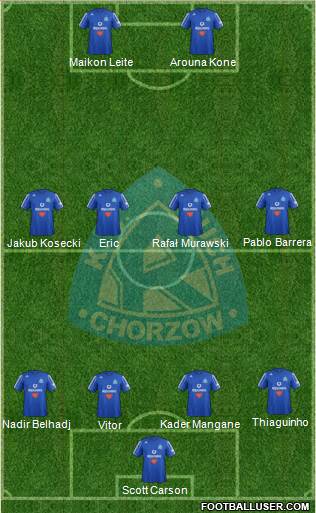 Ruch Chorzow Formation 2013