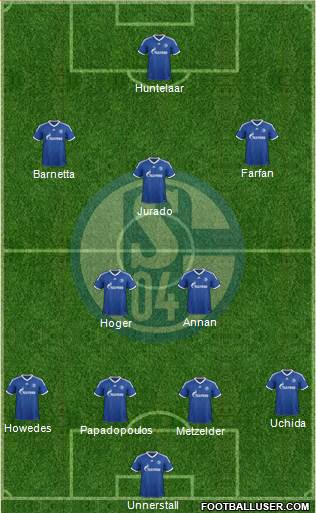 FC Schalke 04 Formation 2013