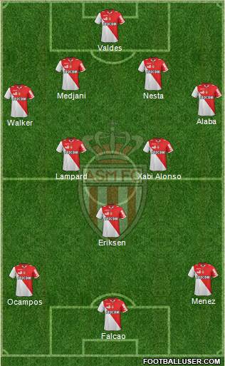 AS Monaco FC Formation 2013