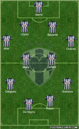 Club de Fútbol Monterrey Formation 2013