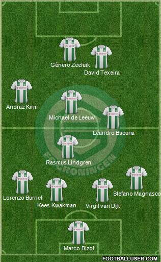 FC Groningen Formation 2013