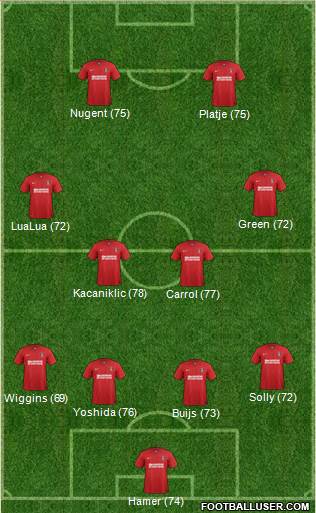 Charlton Athletic Formation 2013