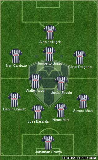 Club de Fútbol Monterrey Formation 2013