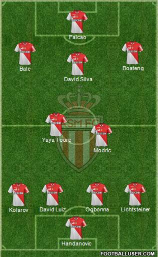 AS Monaco FC Formation 2013