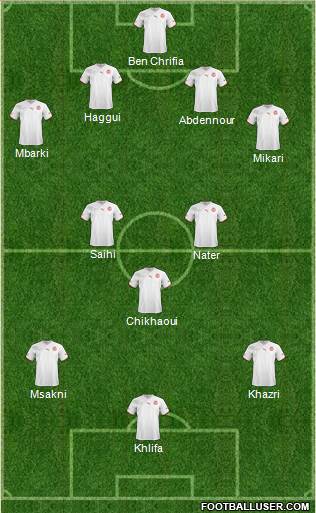 Tunisia Formation 2013