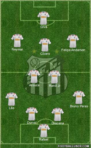 Santos FC Formation 2013