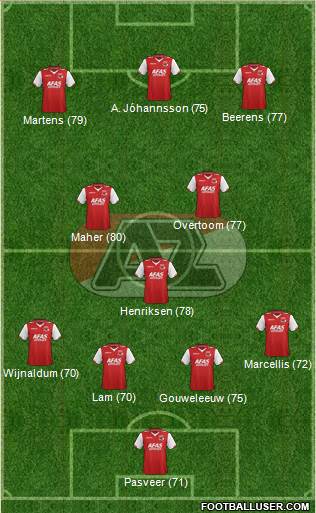 AZ Alkmaar Formation 2013