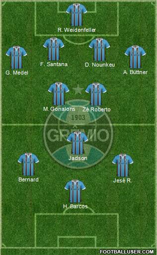 Grêmio FBPA Formation 2013