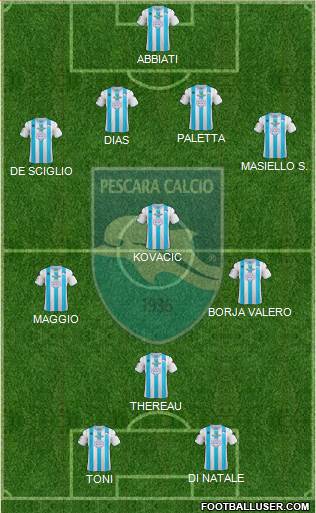 Pescara Formation 2013