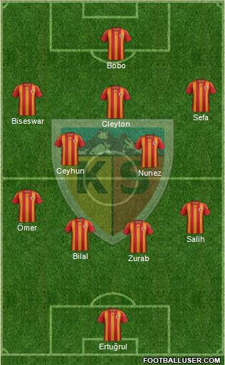 Kayserispor Formation 2013