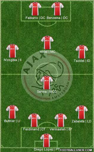 AFC Ajax Formation 2013