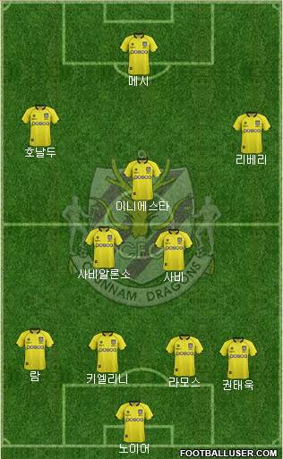 Chunnam Dragons Formation 2013