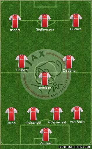 AFC Ajax Formation 2013