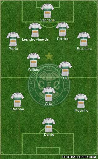 Coritiba FC Formation 2013