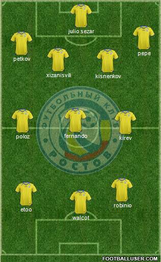 FC Rostov Formation 2013