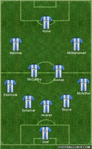 Wigan Athletic Formation 2013